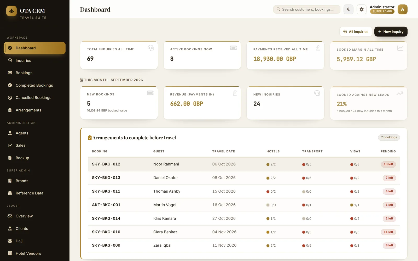 The OTA CRM dashboard